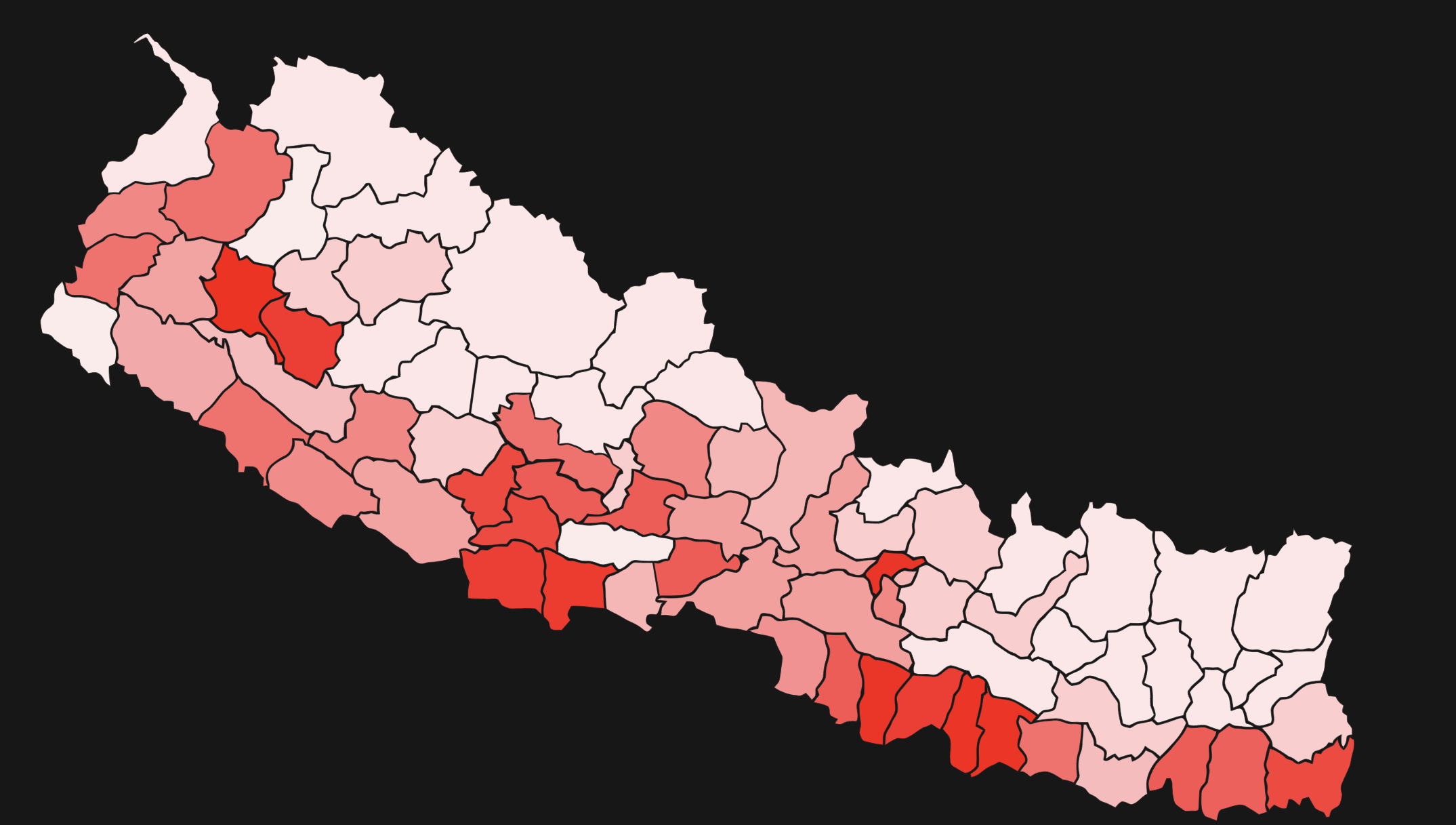 CovidNepal